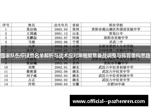 国家队伤停球员名单解析与战术应对策略聚焦备战调整与阵容重构思路