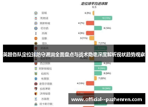 英超各队定位球防守漏洞全面盘点与战术隐患深度解析现状趋势观察