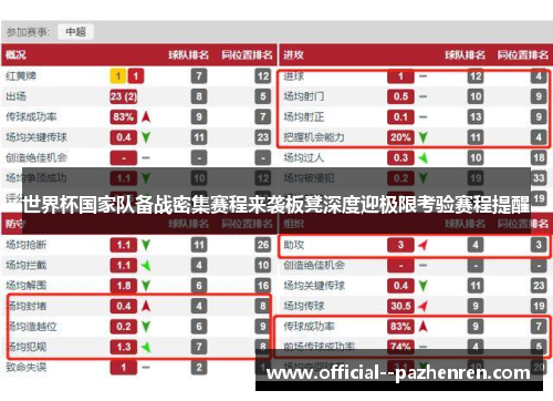 世界杯国家队备战密集赛程来袭板凳深度迎极限考验赛程提醒