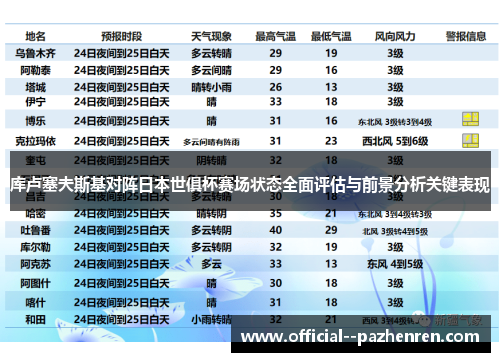 库卢塞夫斯基对阵日本世俱杯赛场状态全面评估与前景分析关键表现